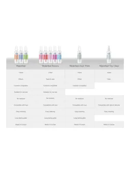 erosidea.com - Aromatizzati e Commestibili