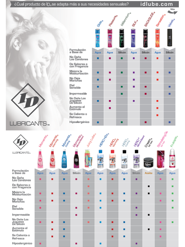 Id Glide - Lubrificante A Base Acqua Id 250 Ml - ID GLIDE - A Base Acqua | erosidea.com